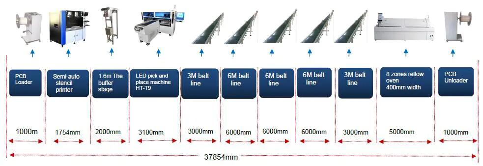 ET-AL260 production line